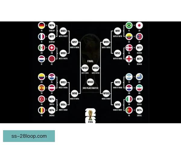 2026世界杯组委会宣布每组球队由三支增至四支 赛制迎重大调整