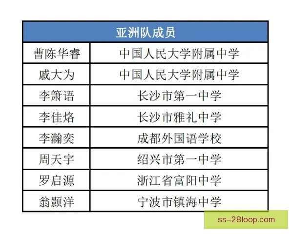 国家队最新大名单深度解析及其战略意义全面解读